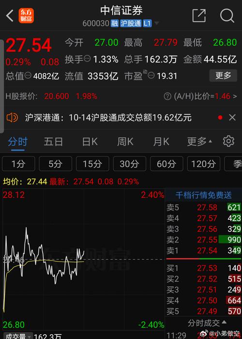 600030 中信證券